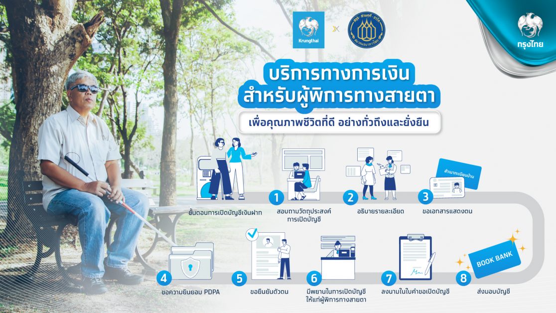 กรุงไทยสนับสนุนผู้พิการทางสายตาเข้าถึงบริการทางการเงิน ลดความเหลื่อมล้ำ สร้างคุณภาพชีวิตที่ดีขึ้นอย่างยั่งยืน