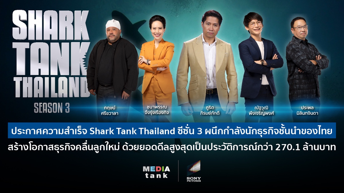 ประกาศความสำเร็จ Shark Tank Thailand ซีซั่น 3 ผนึกกำลังนักธุรกิจชั้นนำของไทย สร้างโอกาสธุรกิจคลื่นลูกใหม่ ด้วยยอดดีลสูงสุดเป็นประวัติการณ์กว่า 270.1