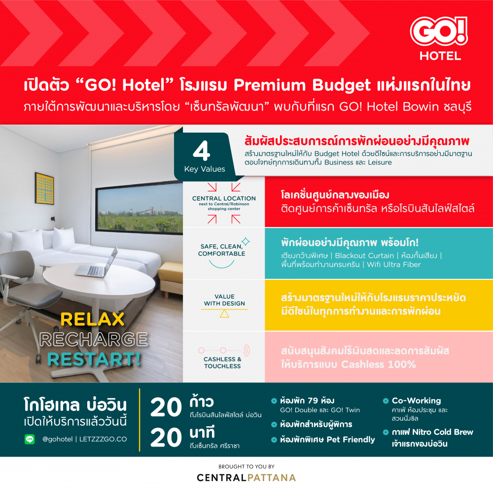 เปิดตัวรับไฮซีซั่น GO! Hotel โรงแรม Premium Budget แห่งแรกในไทย ภายใต้การพัฒนาและบริหารโดย เซ็นทรัลพัฒนา ปักหมุดที่แรกบ่อวิน