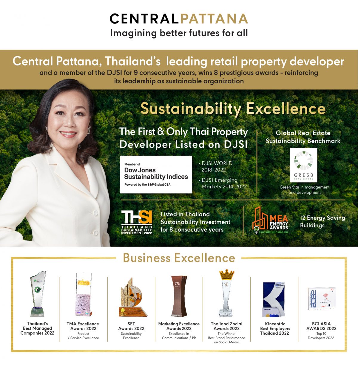 Central Pattana, Thailand's leading retail property developer and a member of DJSI for 9 consecutive years, wins 8 prestigious awards in 2022