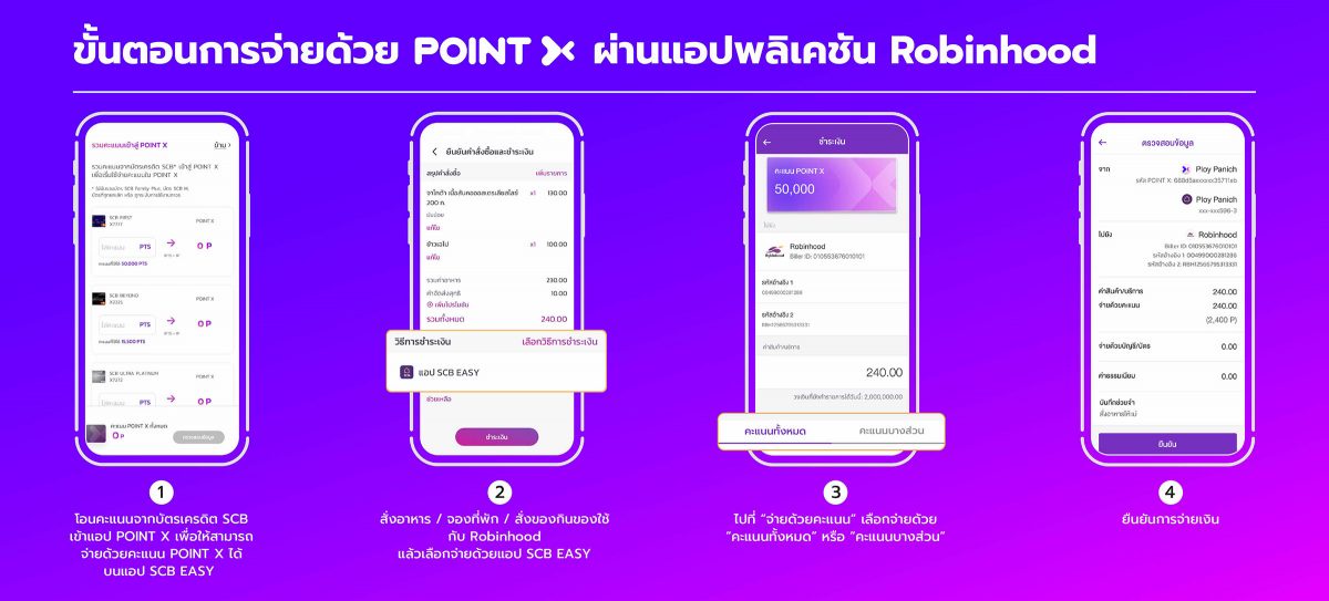 PointX โลกใหม่ของการใช้พอยท์ ส่งแคมเปญ HAPPY EVERYDAY ใช้ PointX เติมความสุขทุกวันผ่านแอปฯ Robinhood