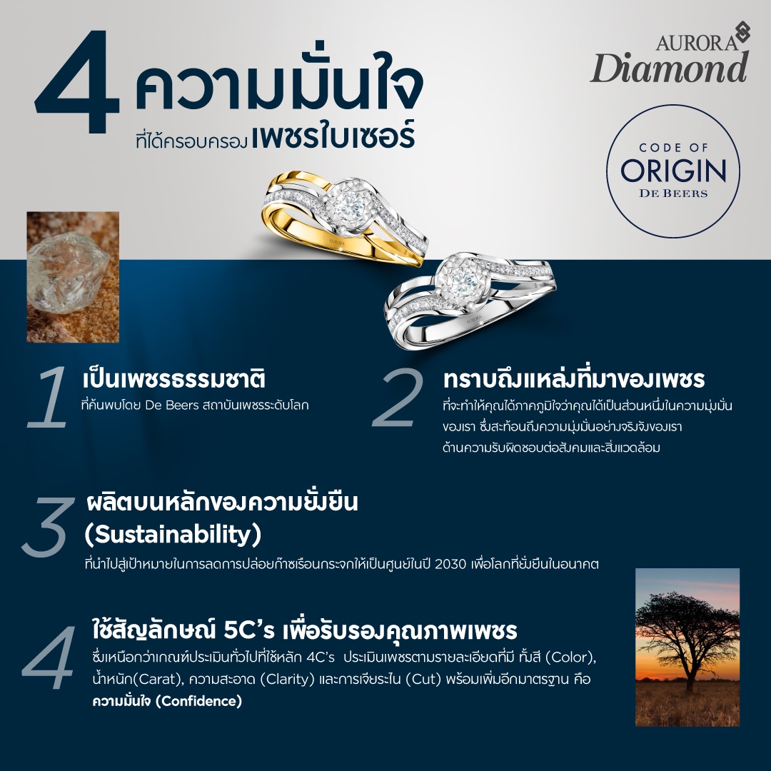 Aurora Diamond แบรนด์แรกในประเทศไทยปล่อยคอลเลกชันเพชรใบเซอร์น้ำหนักเริ่มต้นน้อยที่สุด 0.08 กะรัต ในราคาที่เอื้อมถึง