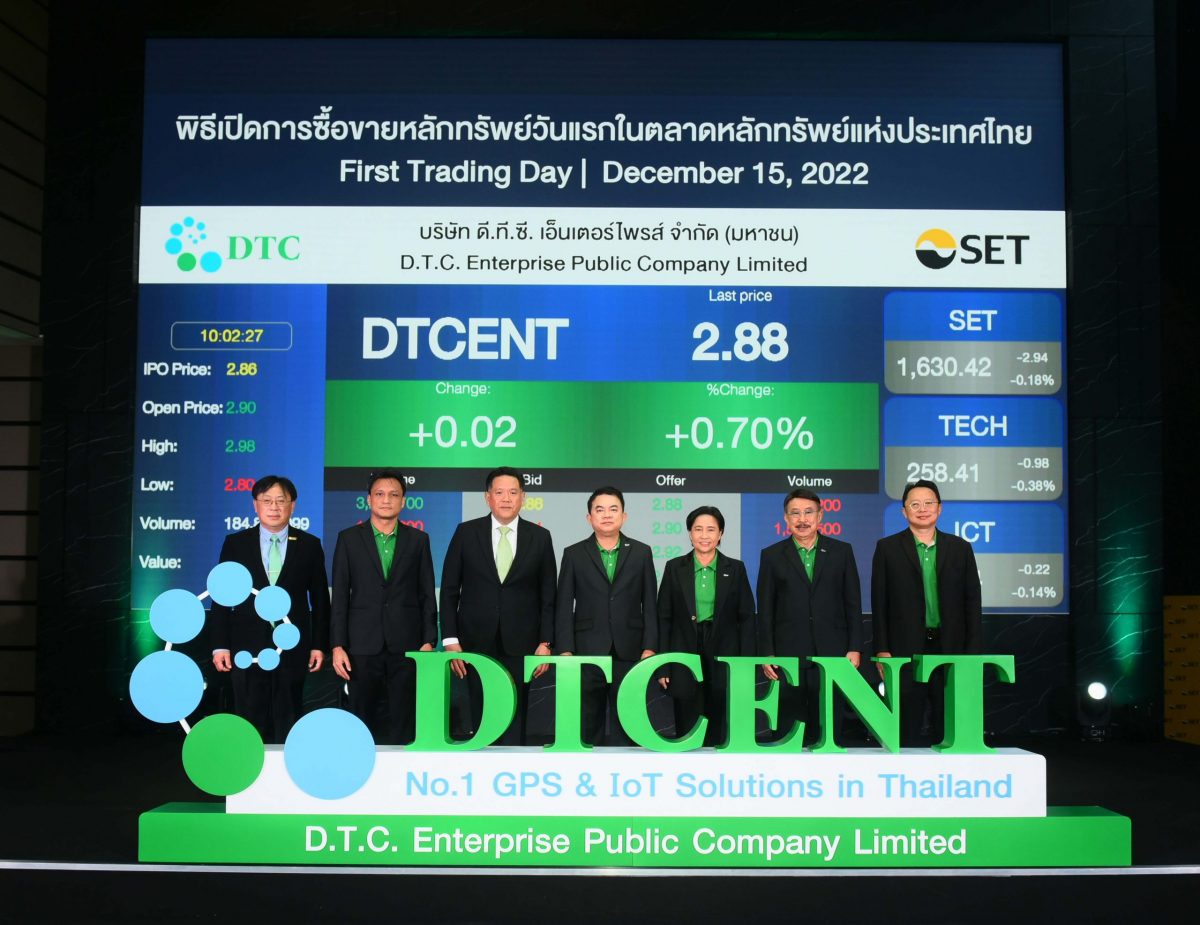 DTCENT เข้าเทรดวันแรกพุ่งเหนือจอง นลท.เชื่อมั่นธุรกิจ GPS Tracking เบอร์ 1 ของไทย ลุยแพลตฟอร์มรองรับ Smart City ดันธุรกิจเข้าสู่ New S-curve
