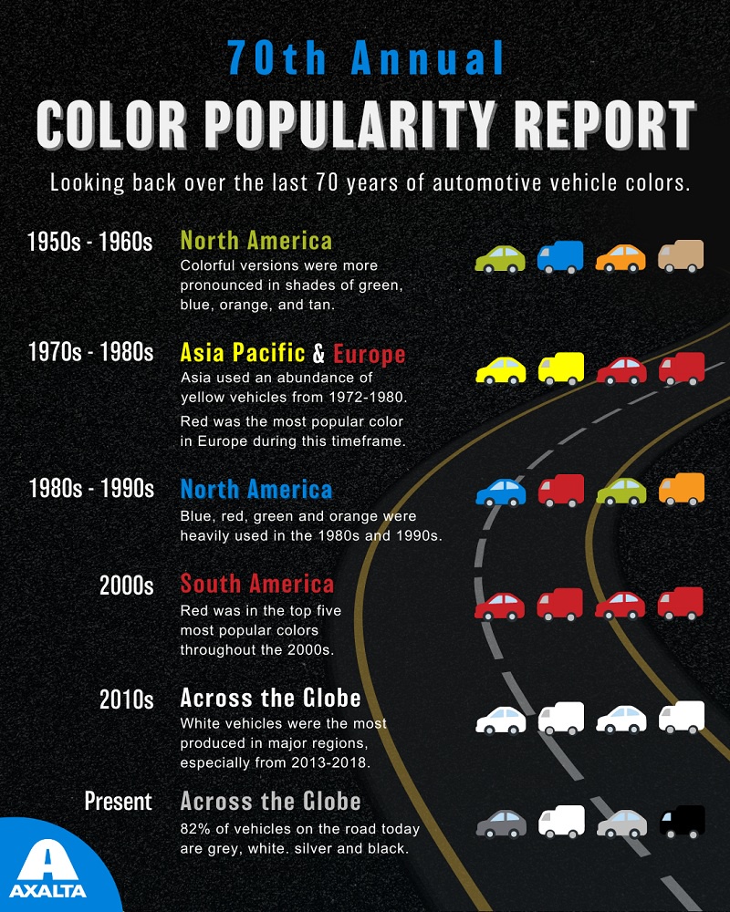 แอ็กซอลตา รายงานสีรถยนต์ยอดนิยม ประจำปี 2022