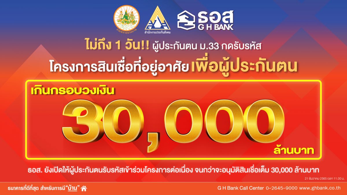 ผู้ประกันตน ม.33 รับรหัสเกินวงเงิน 30,000 ล้านบาทแล้ว!! โครงการสินเชื่อเพื่อที่อยู่อาศัย เพื่อผู้ประกันตน อัตราดอกเบี้ย 1.99% ต่อปี 5 ปีแรก