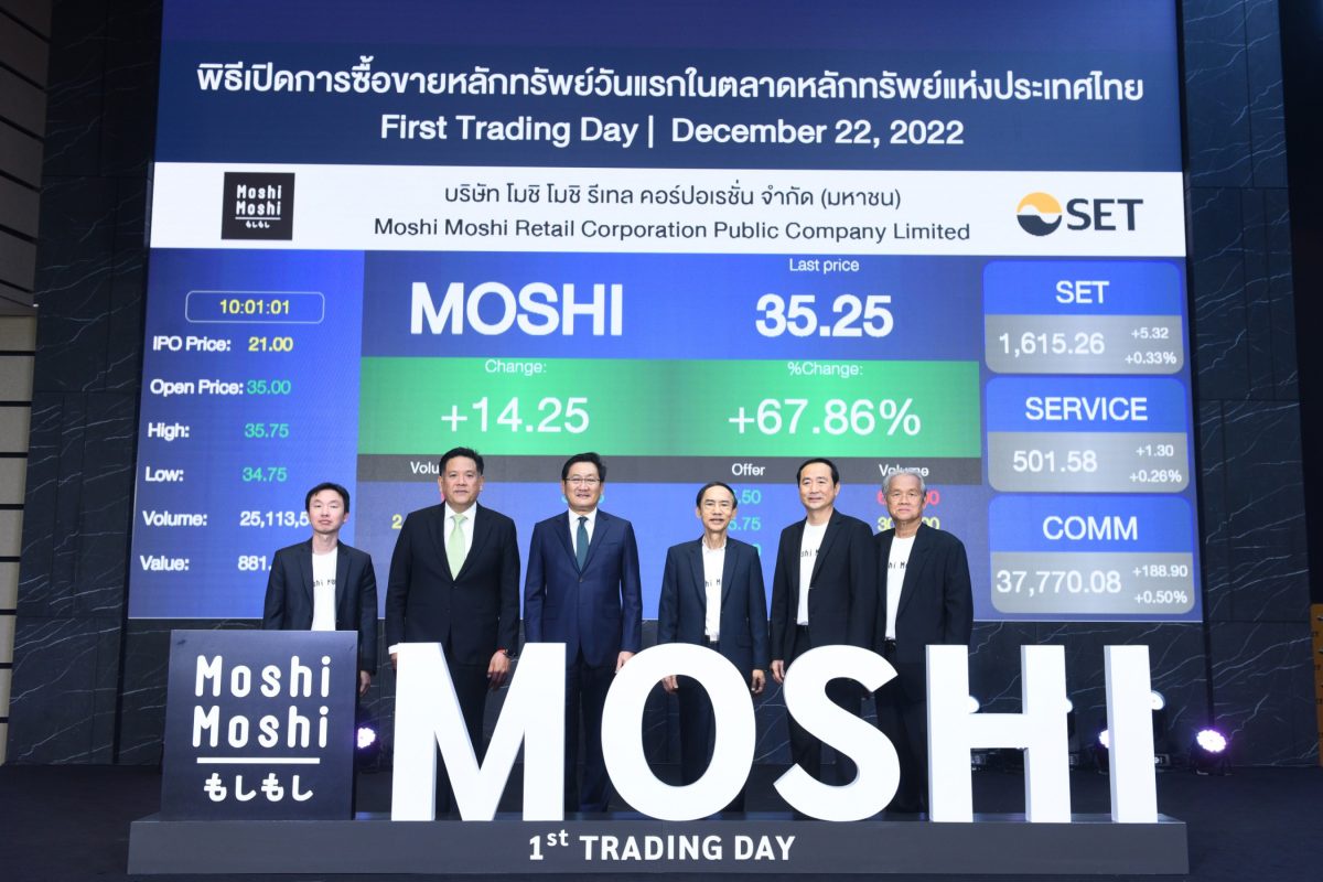 'MOSHI' ปักหมุดผู้นำในธุรกิจร้านค้าปลีกสินค้าไลฟ์สไตล์รายใหญ่ของประเทศไทย เข้าเทรดในตลาดหลักทรัพย์ฯ 22 ธ.ค.