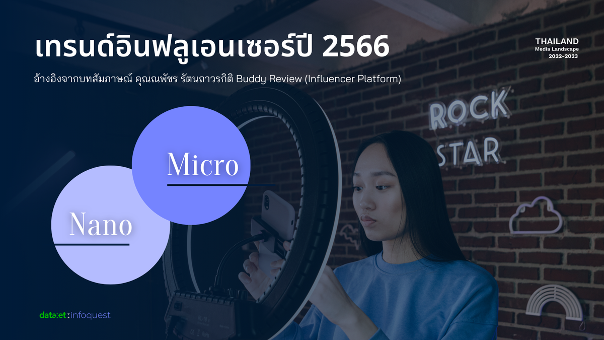 ส่องแนวโน้มและภูมิทัศน์สื่อไทยปี 2566 หลังโควิด-19 ผ่อนคลาย