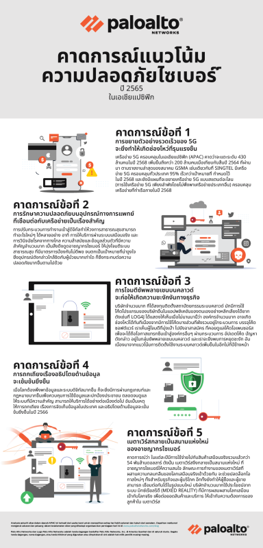 พาโล อัลโต เน็ตเวิร์กส์ เผยการคาดการณ์ด้านความปลอดภัยไซเบอร์ สำหรับเอเชียแปซิฟิก ในปี 2566: