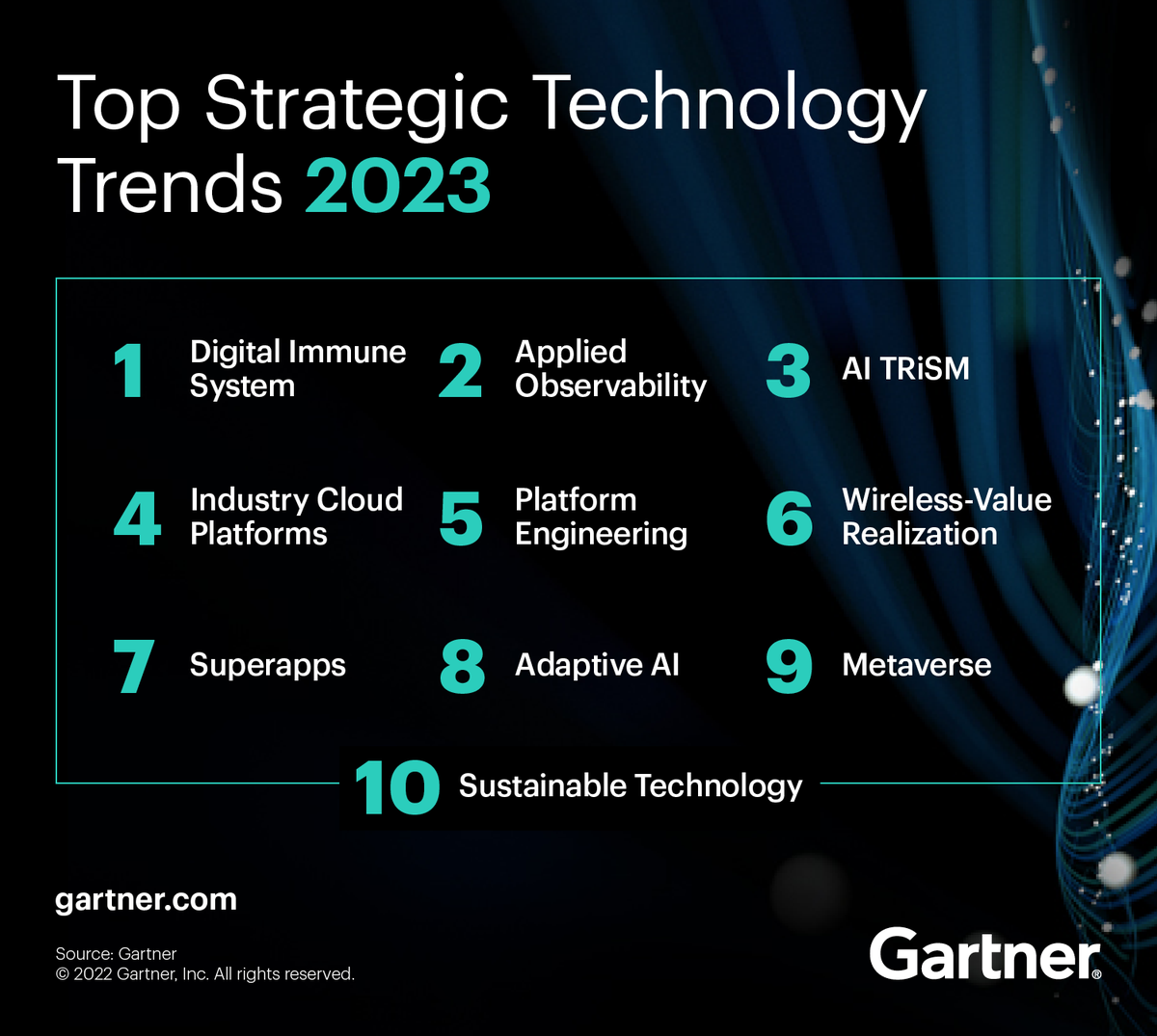 Gartner Identifies the Top 10 Strategic Technology Trends for 2023