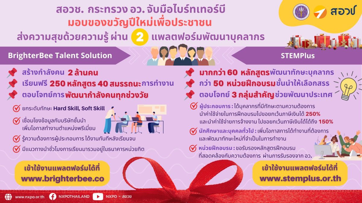 สอวช. ร่วมมอบของขวัญปีใหม่เพื่อประชาชน ส่งความสุขด้วยความรู้ผ่านช่องทางการพัฒนาบุคลากร