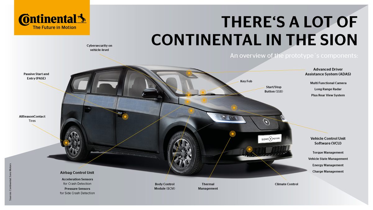 คอนติเนนทอลสนับสนุน Sono Motors ในการพัฒนารถยนต์ไฟฟ้าพลังงานแสงอาทิตย์