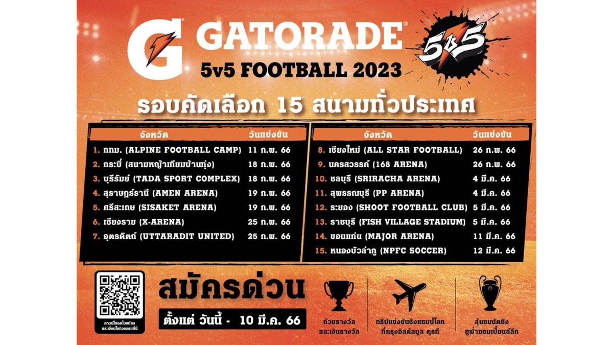 เกเตอเรด ประกาศรับสมัครทีมแข้งเยาวชนไทย ใน Gatorade 5v5 Football 2023 ลุยศึกฟุตบอลทัวร์นาเมนต์ระดับโลก