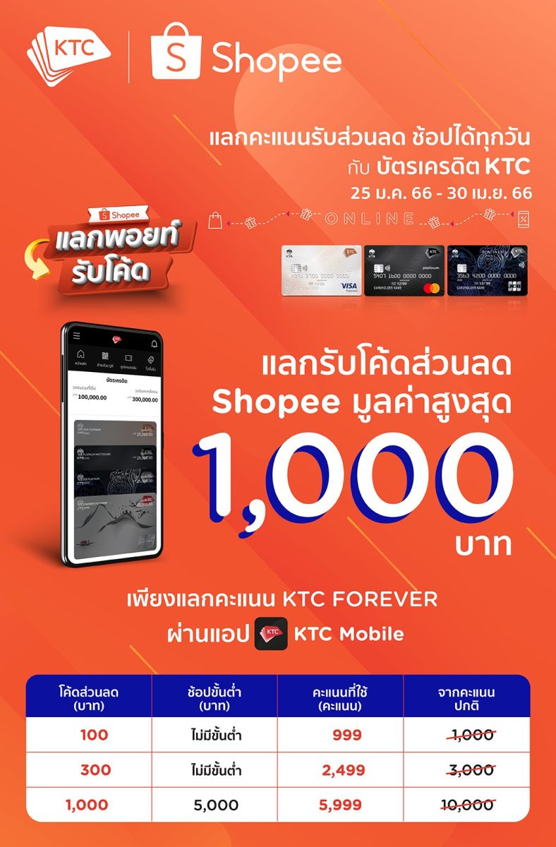 KTC Launches Get Shopee Discount Codes via App Campaign, Receives up to 2,000 Baht. Special for Customers with KTC FOREVER POINTS!