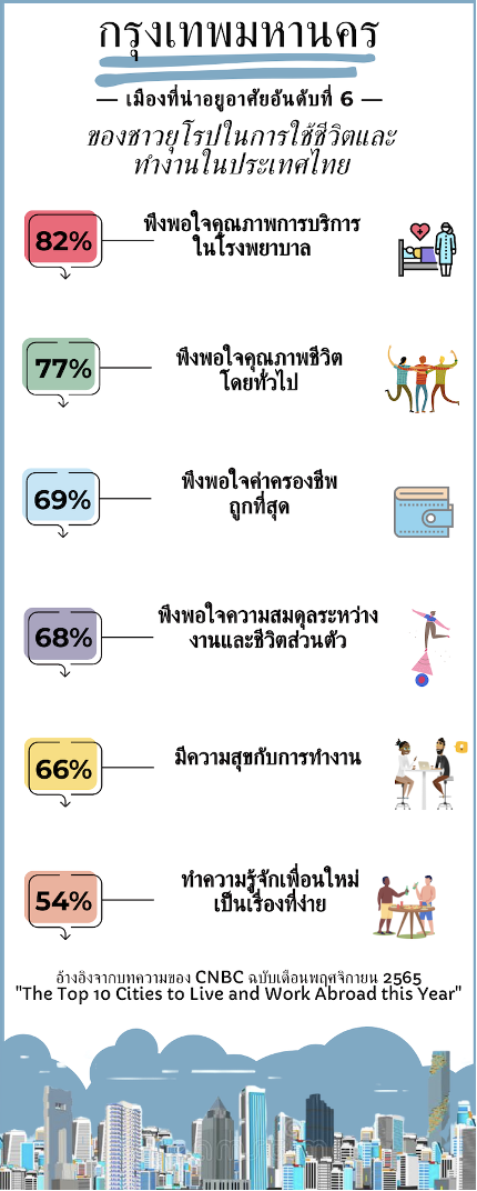 8 แนวทางแห่งแรงบันดาลใจของชาวยุโรปในประเทศไทย