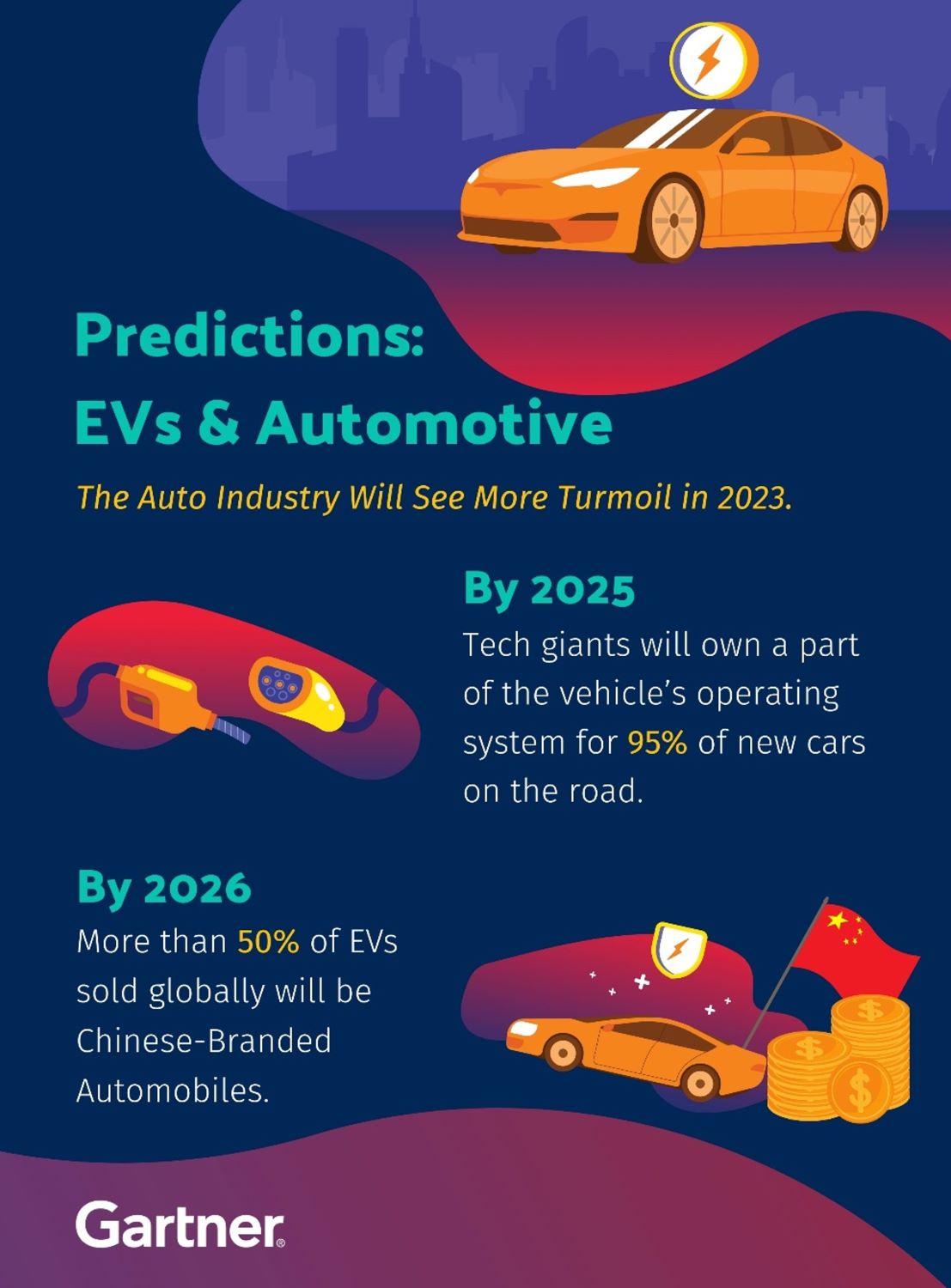 Gartner Says 2023 Is the Moment of Truth for Battery-Electric Vehicles