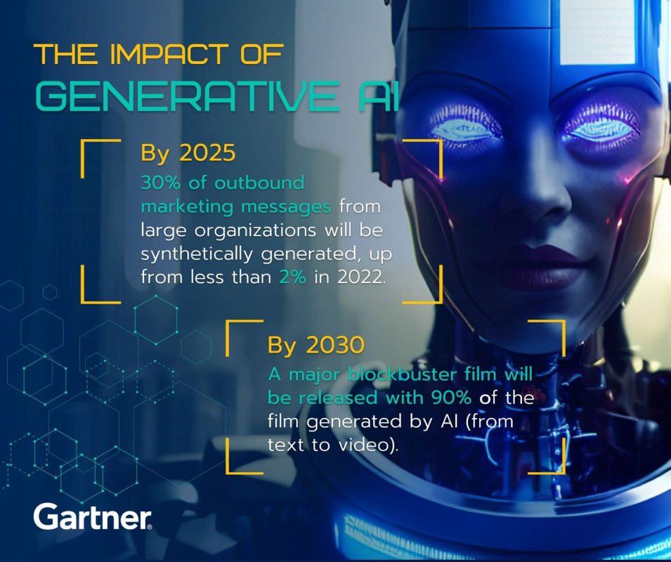 Beyond ChatGPT: The Future of Generative AI for Enterprises