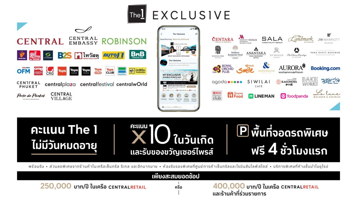 The 1 Exclusive unveils 2023 direction with focus on 'Ultimate Experience Curation' applauded as the leader in Wealth customer segment