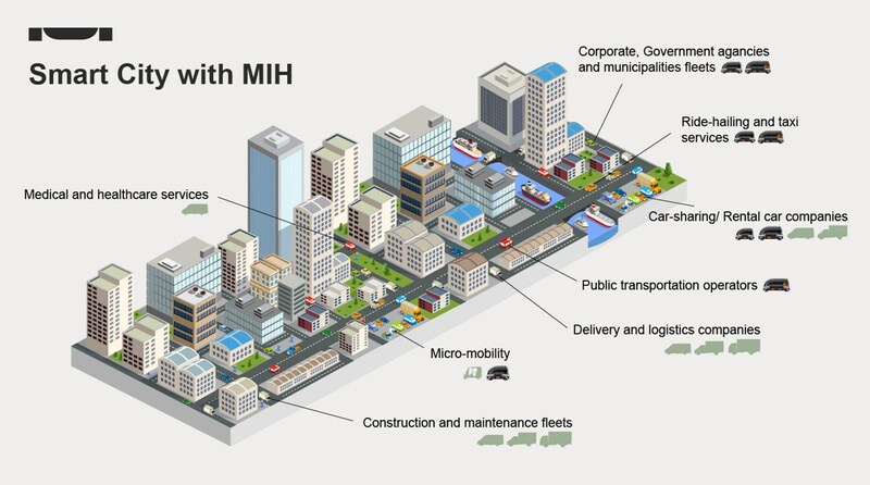 MIH Unveils Smart City Initiative, and Innovative Project X Prototype Set to Debut at Tokyo Motor Show