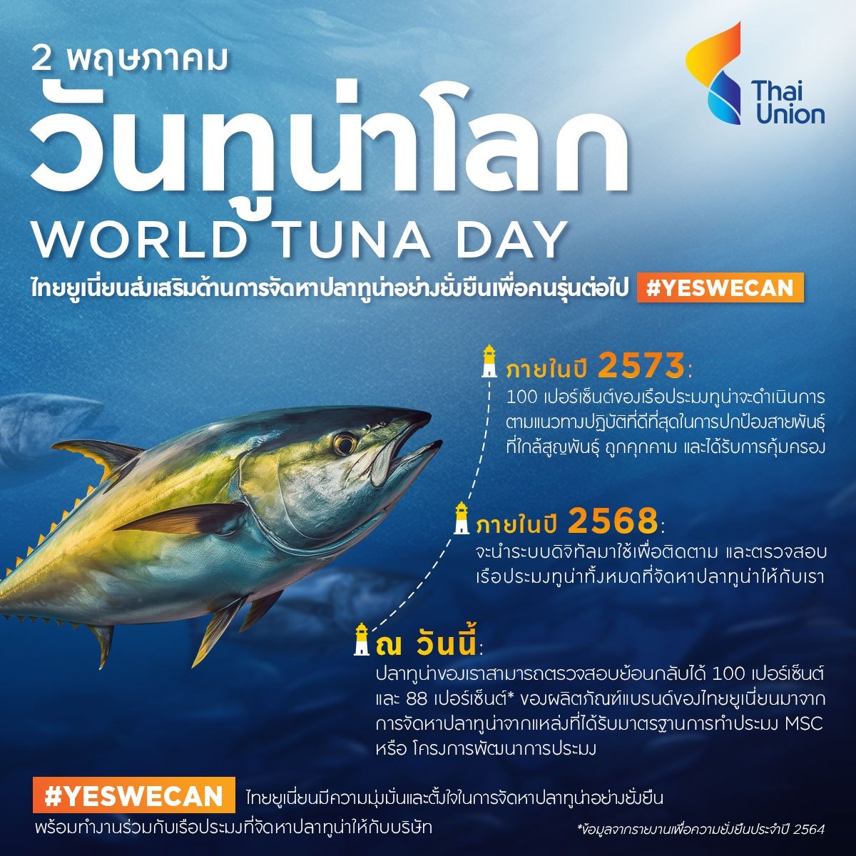 ไทยยูเนี่ยน เดินหน้ากลยุทธ์ Seachange(R) เข้มข้น ประกาศดันจัดหาปลาทูน่าแบบยั่งยืนในวันทูน่าโลก