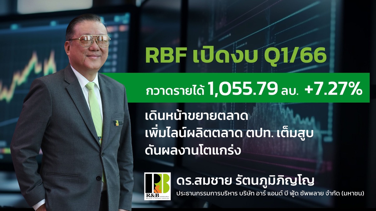 RBF โชว์ผลงานไตรมาส 1/66 สดใส กวาดรายได้โต 7.27%