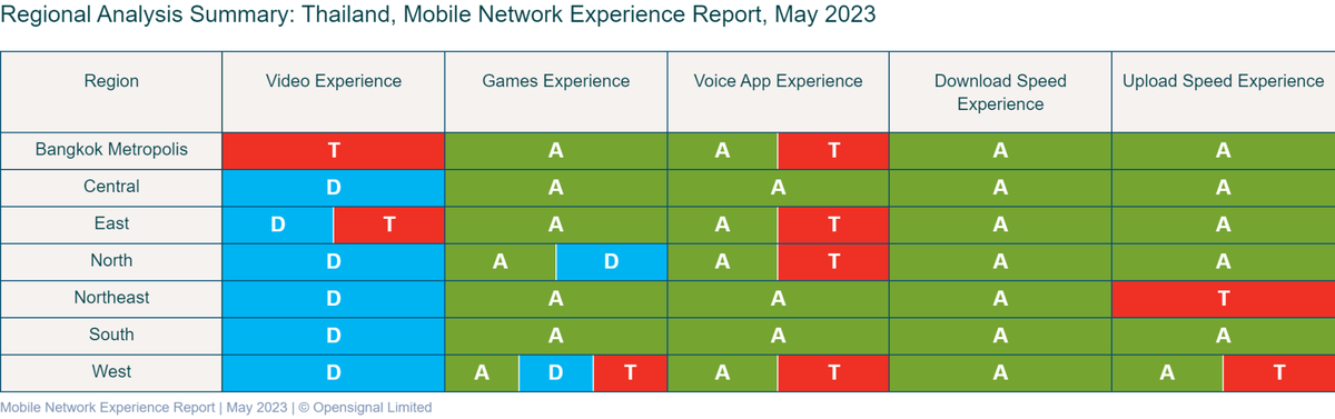 Opensignal unveils Thailand Mobile Network Experience Report May 2023