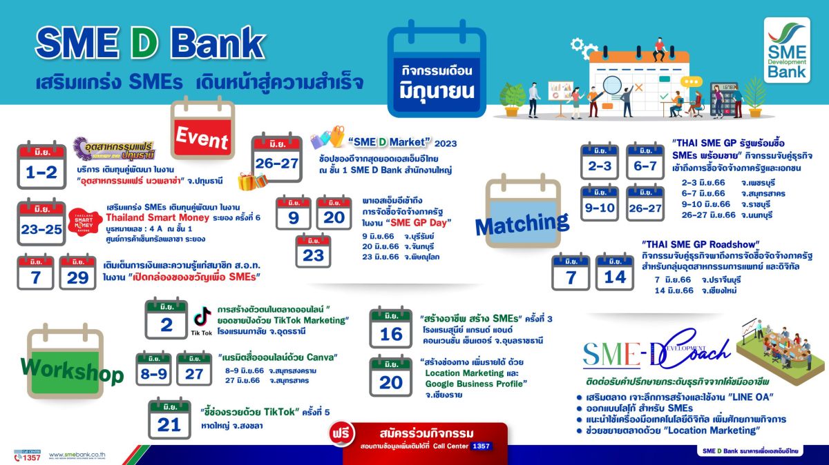 SME D Bank ยืนหนึ่งพัฒนาเอสเอ็มอีไทย ยกทัพ 13 กิจกรรมเสริมแกร่ง พร้อมเสิร์ฟตลอดเดือน มิ.ย. 66