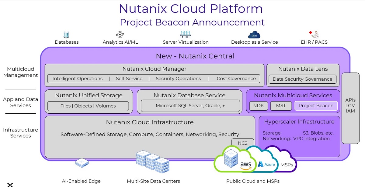 Project Beacon: Nutanix Announces Vision for Hybrid Multicloud Platform-as-a-Service