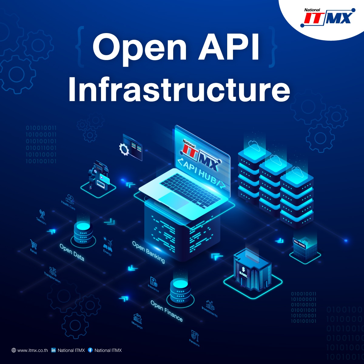 เนชั่นแนล ไอทีเอ็มเอ๊กซ์ เร่งขับเคลื่อน Open API Infrastructure มุ่งบทบาทผู้นำบริการทางการเงินยุคดิจิทัล