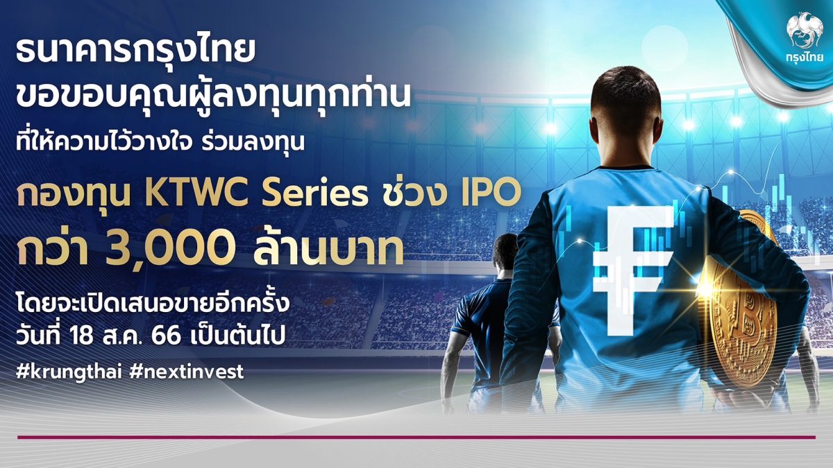 กรุงไทย ปลื้ม ยอดจองซื้อกองทุน Krungthai World Class Series ทะลุ 3,000 ล้านบาท เตรียมเสนอขายรอบ 2 ดีเดย์ 18