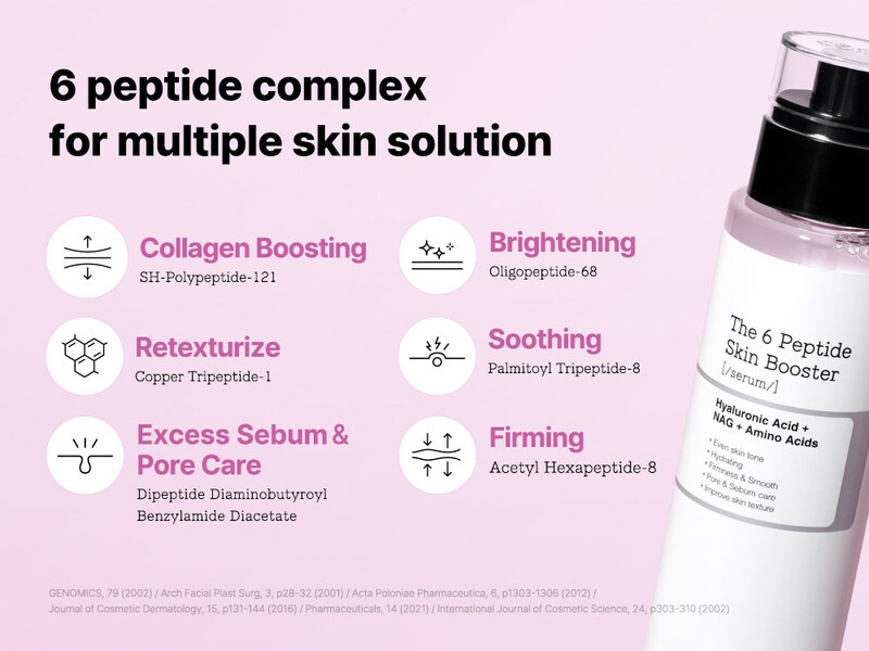 Get Perfect Skin - One Serum, Six Peptides and Multiple Benefits: COSRX Launches Revolutionary The 6 Peptide Skin Booster Serum