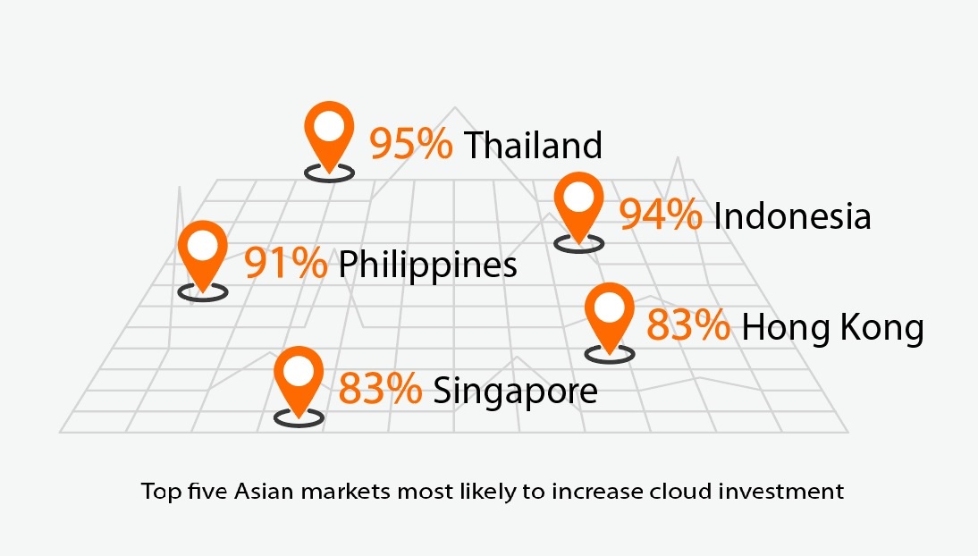  Unleashing the Power of Cloud Computing: A Gateway to Success in Thailand