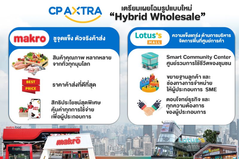 CP AXTRA เตรียมเผยโฉมรูปแบบใหม่ Hybrid Wholesale โชว์จุดแข็ง แม็คโคร-โลตัสมอลล์ สร้างปรากฎการณ์สะเทือนวงการค้าส่งไทย