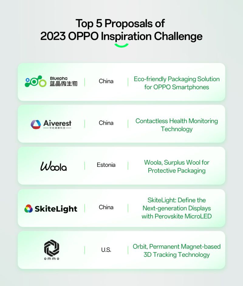 พบกับนวัตกรรมอันทรงคุณค่าในงาน OPPO Inspiration Challenge Global Final Demo ปี 2023