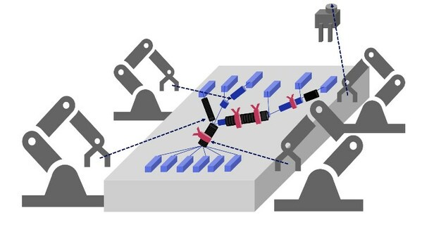ยาซากิ คอร์ปอเรชั่น และ เอ็นอีซี คอร์ปอเรชั่น ใช้ปัญญาประดิษฐ์ในการพัฒนาแผนการเคลื่อนที่ของหุ่นยนต์หลายประเภท