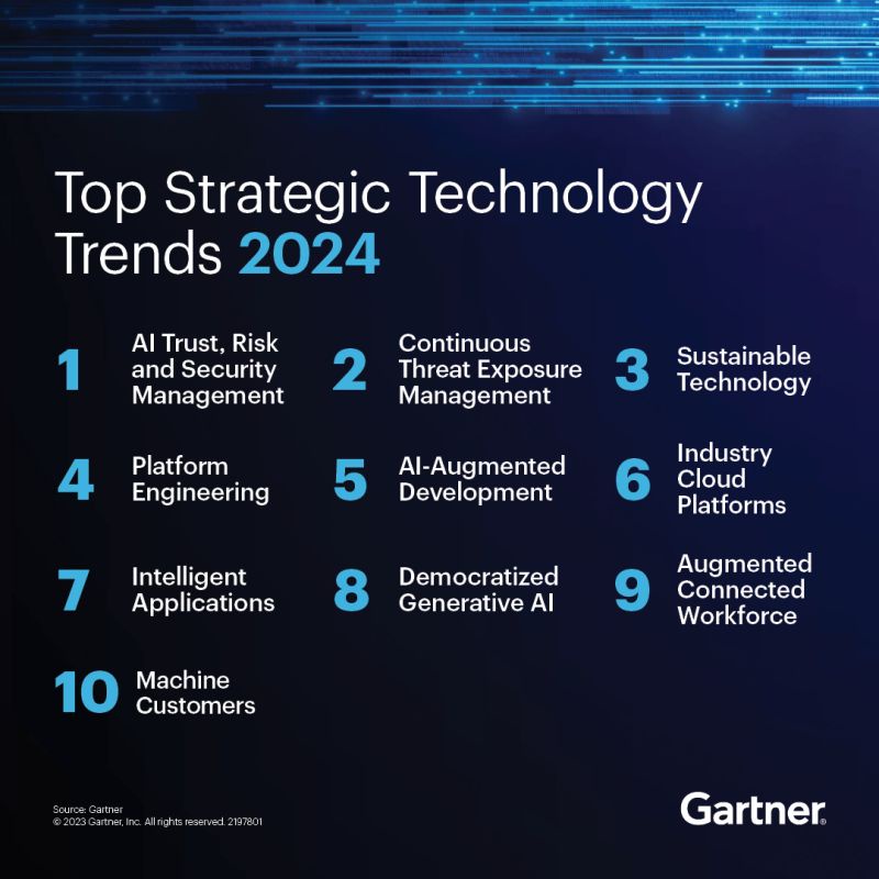 Gartner Identifies the Top 10 Strategic Technology Trends for 2024