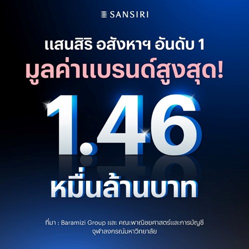 แสนสิริ อันดับ 1 ของไทย มูลค่าแบรนด์อสังหาฯ สูงสุด ที่ 1.46 หมื่นล้านบาท