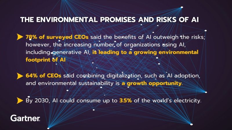 Gartner Says CIOs Must Balance the Environmental Promises and Risks of AI
