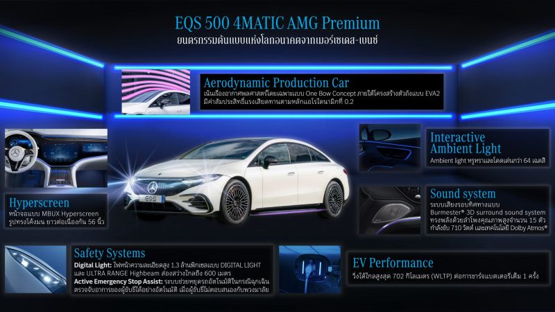 EQS 500 4MATIC AMG Premium ยนตรกรรมต้นแบบแห่งโลกอนาคตจากเมอร์เซเดส-เบนซ์