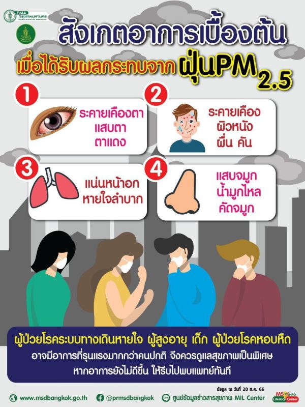 กทม.ออกหน่วยเชิงรุกเฝ้าระวังดูแลสุขภาพประชาชนที่ได้รับผลกระทบจากฝุ่น PM2.5