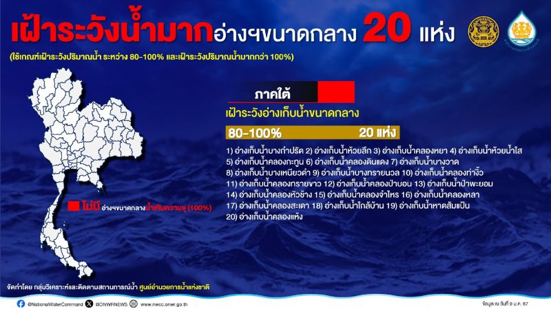 กอนช. ถกเข้มแผนบริหารจัดการน้ำปี 67 เตรียมรับสถานการณ์ภัยแล้งเชิงรุก