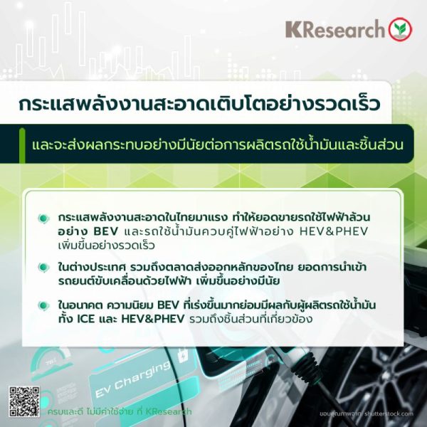 ศูนย์วิจัยกสิกรไทย ประเมินการเติบโตอย่างรวดเร็วของรถขับเคลื่อนด้วยไฟฟ้ามีผลต่อการผลิตรถใช้น้ำมันและชิ้นส่วนในอนาคต