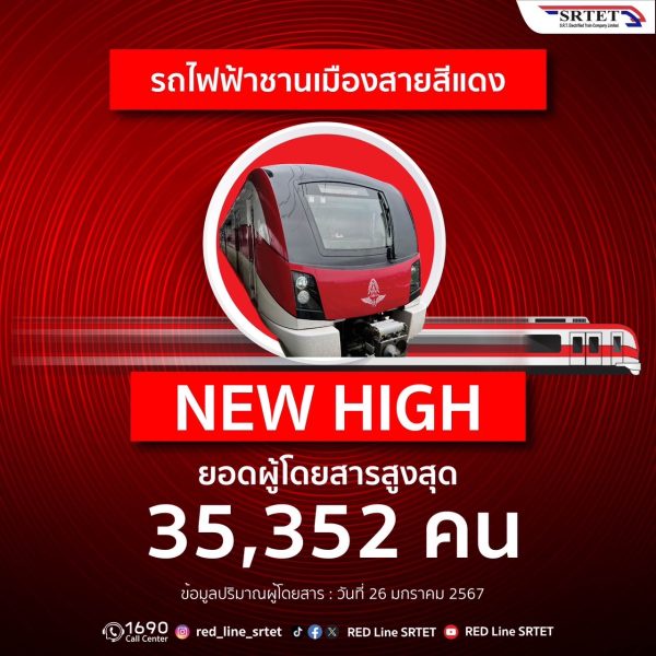 สายสีแดง ปลื้ม ทำสถิติผู้ใช้บริการสูงสุด (New High) อีกครั้ง หลังดำเนินนโยบายอัตราค่าโดยสารรถไฟฟ้าสูงสุด 20