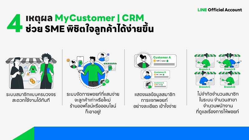 LINE เปิดตัว MyCustomer | CRM โซลูชั่นล่าสุด เพื่อ SME ไทย สร้างยอดขายพุ่ง ลูกค้าเพิ่ม ด้วยระบบสมาชิกพิชิตใจลูกค้าบน LINE OA
