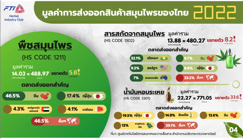 สิทธิชัย แดงประเสริฐ ประธานกลุ่มอุตสาหกรรมสมุนไพรคนใหม่ เปิดนโยบายดันสมุนไพรไทยเป็น ซอฟต์เพาเวอร์ มาตรฐานใหม่ ส่งออกได้ทั่วโลก