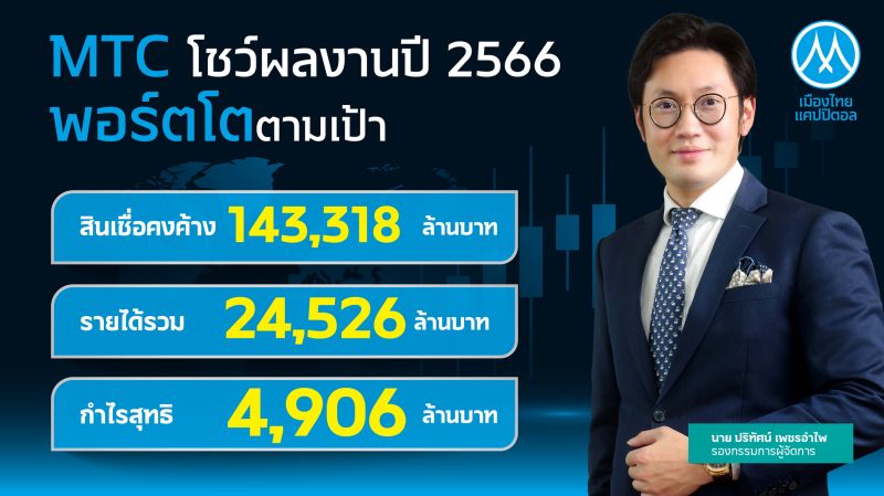 MTC เดินหน้าสู่ไมโครไฟแนนซ์ระดับโลก เคาะจ่ายปันผล 0.21 บ./หุ้น ปี 67 เป้าพอร์ตสินเชื่อคงค้างโต 20%