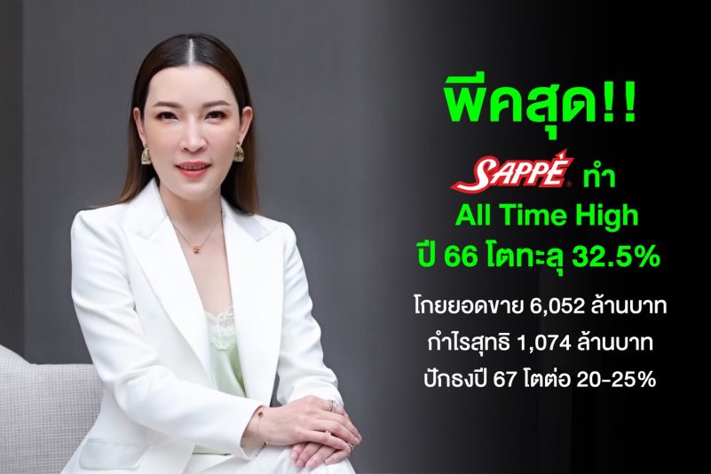 พีคสุด!! SAPPE ทำ All Time High ปี 66 โตทะลุ 32.5% โกยยอดขาย 6,052 ล้านบาท กำไรสุทธิ 1,074 ล้านบาท ปักธงปี 67 โตต่อ