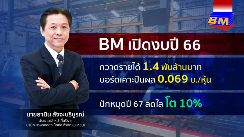 BM มาตามนัด! ปี 66 รายได้ทะลุ 1.4 พันล้านบาท โต 9.59%