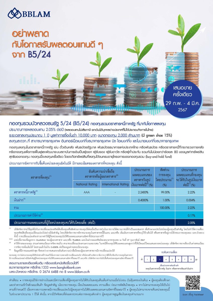 BBLAM เสนอขาย IPO 'กองทุนรวมบัวหลวงธนรัฐ 5/24' วันที่ 29 ก.พ. - 4 มี.ค. 2567