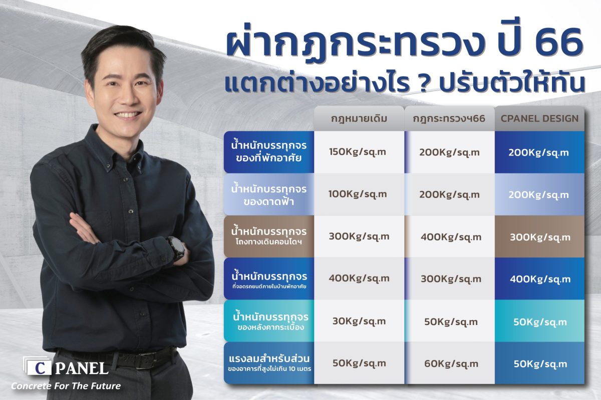 CPANEL ขานรับ กฎกระทรวงใหม่ เสริมศักยภาพการแข่งขัน เพิ่มโอกาสเข้ารับงาน