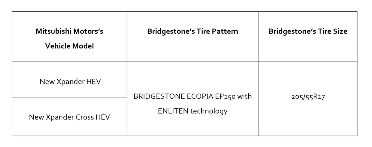 BRIDGESTONE ECOPIA EP150 with the Ultimate Customization of Cutting-Edge ENLITEN(R) Technology Selected as Original Equipment to Power New Xpander HEV and New Xpander Cross HEV from Mitsubishi Motors